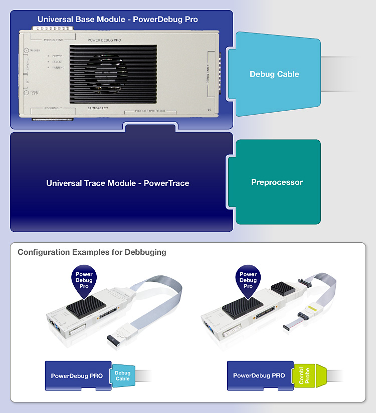 Universal Base/Trace Module Power Debug Pro/Power Trace