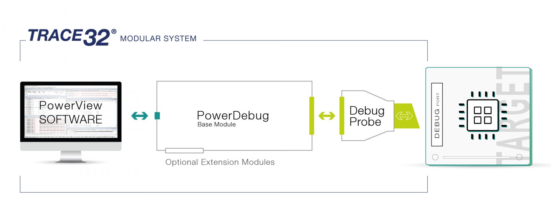 Universal Base Module - Power Debug USB 3