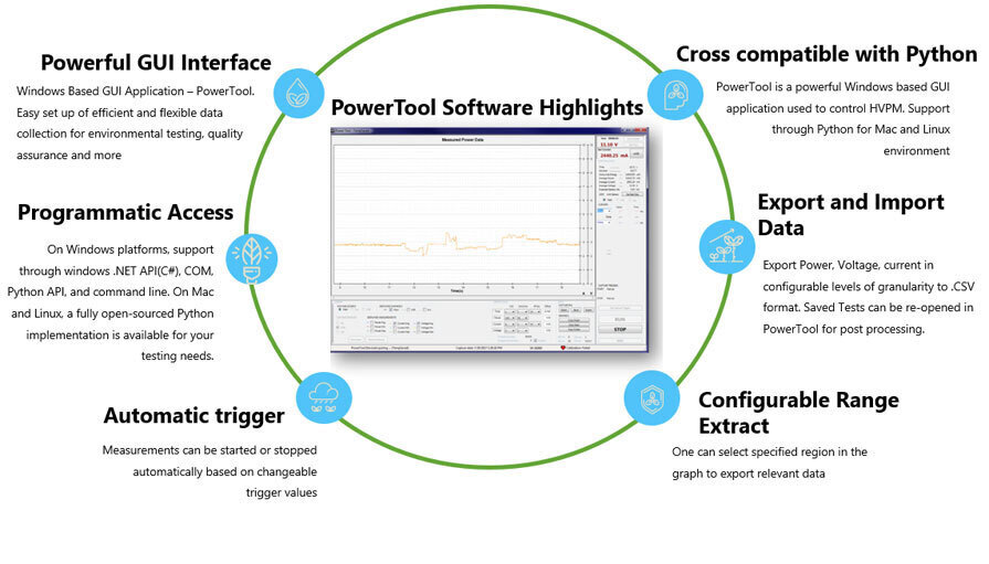 Software Powertool